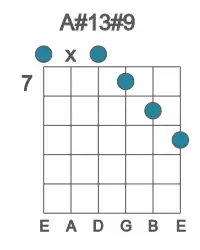 Guitar voicing #0 of the A# 13#9 chord
